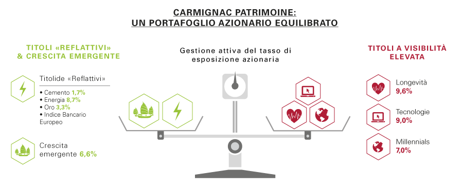 carmignac-patrimoine-che-cosa-succedera-con-l-elezione-di-donald-trump-668-MC-1.png carmignac-patrimoine-che-cosa-succedera-con-l-elezione-di-donald-trump-668-MC-1.png