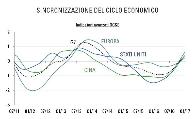 [Insights] 2017 04_Carmignac Note(All) IT