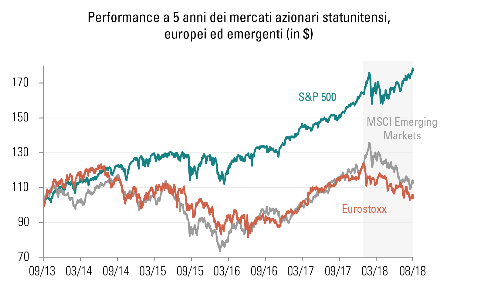 Graph_1_IT.png Graph_1_IT.png