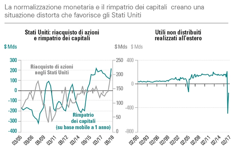 Normalizzazione monetaria.jpg Normalizzazione monetaria.jpg